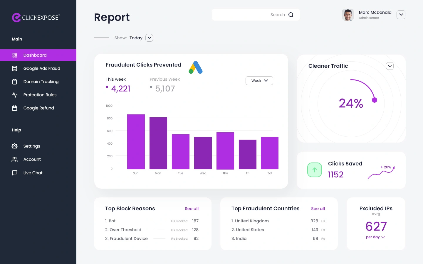 ClickExpose Click Fraud Protection Dashboard