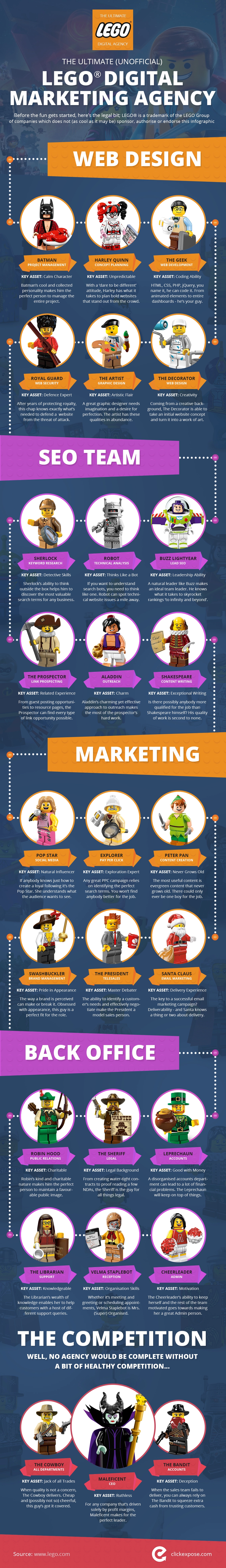 The Ultimate LEGO Digital Marketing Agency Infographic showcasing Google Ads, SEO, and Click Fraud Protection specialists
