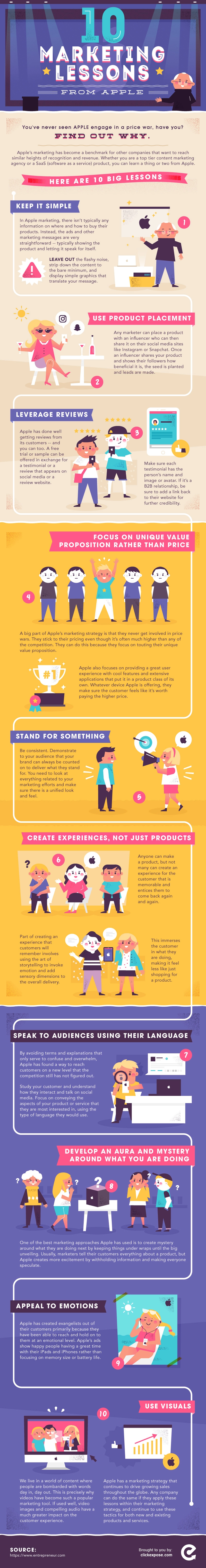 Apple Marketing Lessons Infographic