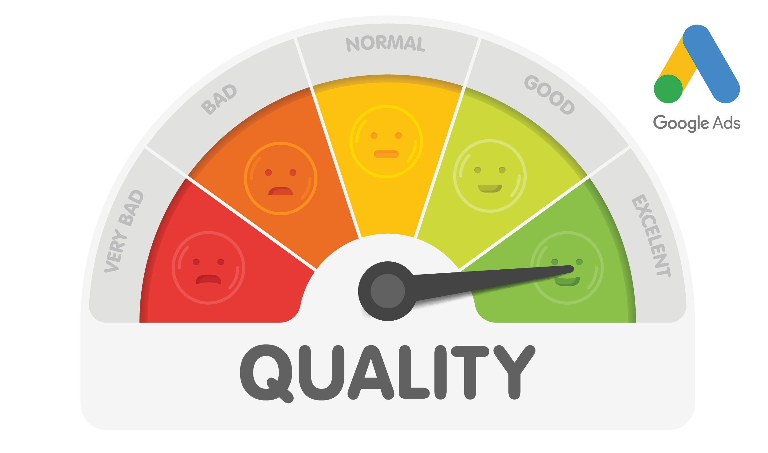 Google Ads Quality Score Hero Image