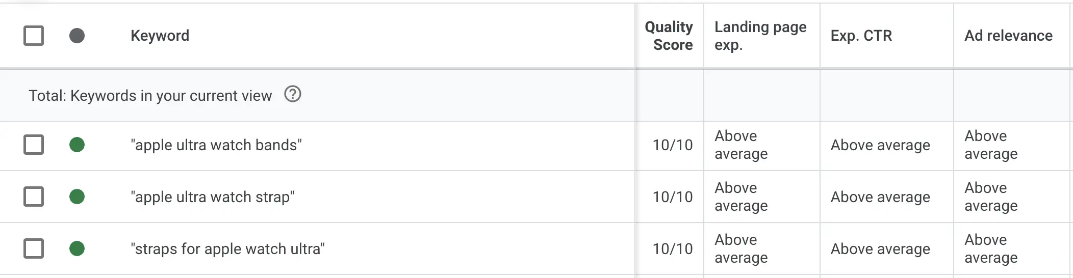Google Ads Quality Score Dashboard